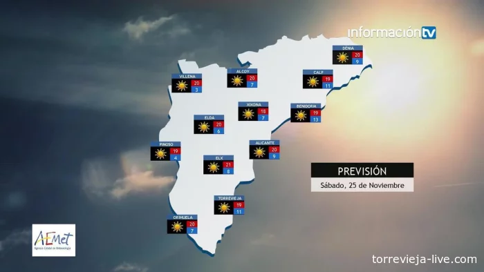 Погода в Аликанте